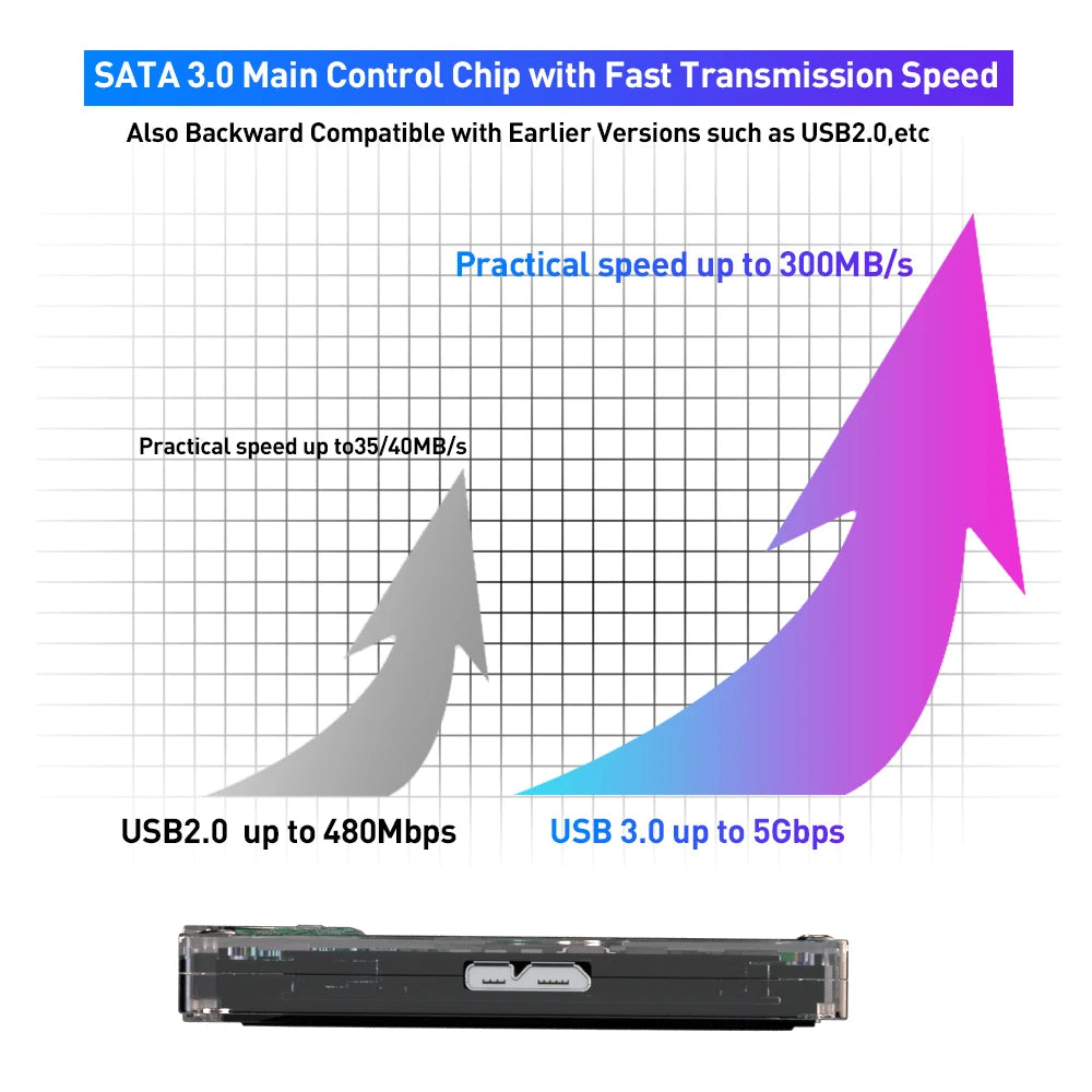 Super Console 500G Gaming HDD 100000 Video Games 70 Emulators For DC/MAME/SS/NAOMI/PS2/PS1 Plug and Play Batocera OS