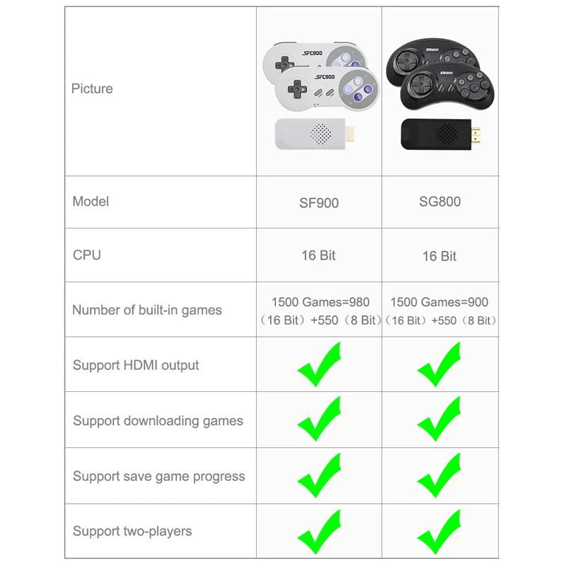 SF900 HD TV Game Console Stick with Wireless Controller - Built-in 6115 Games - Handheld Gamepad for SNES and NES Games