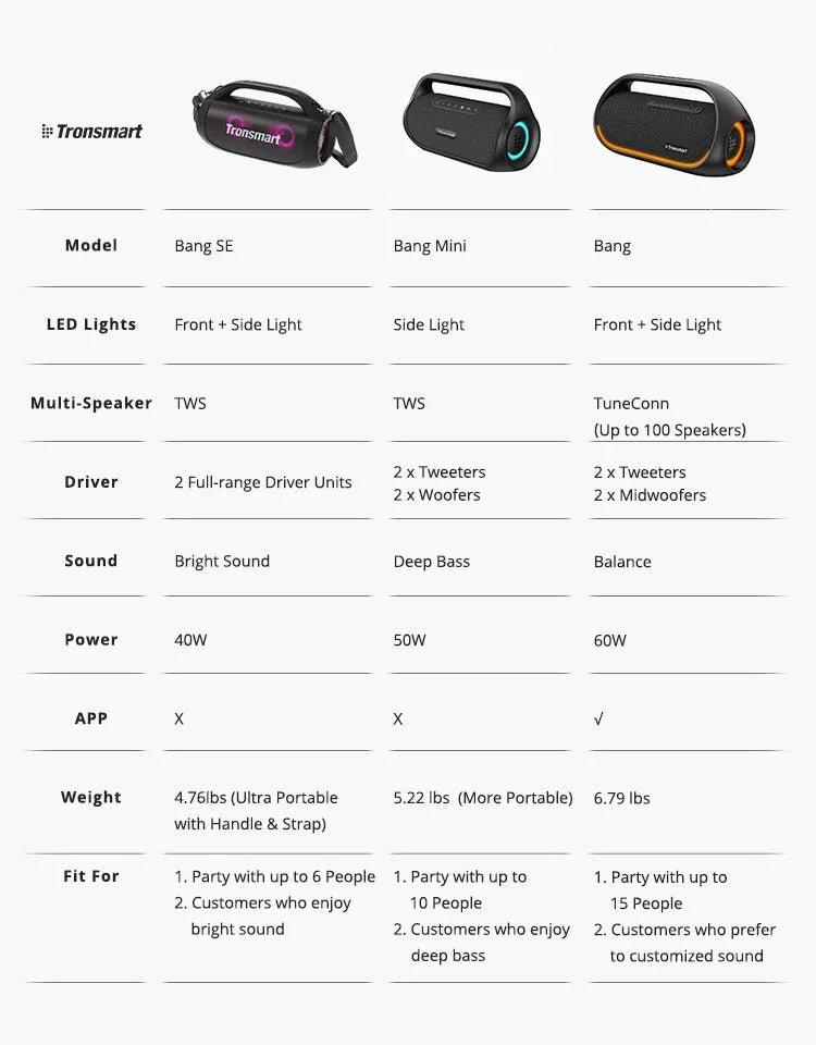 Tronsmart Bang Mini 50W Portable  Bluetooth Speaker Stereo Sound