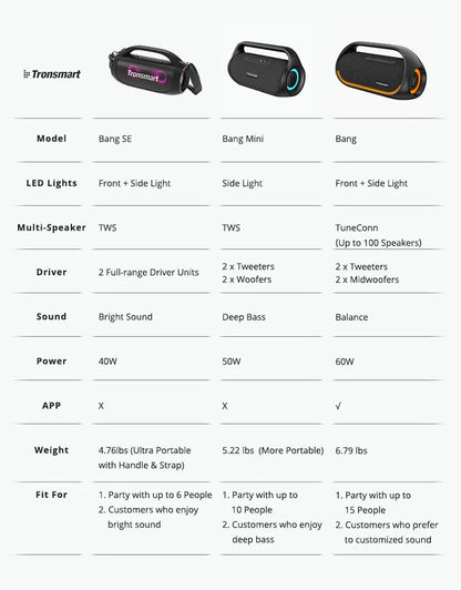 Tronsmart Bang Mini 50W Portable  Bluetooth Speaker Stereo Sound