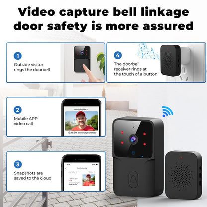 ONENUO WiFi Doorbell Home Tuya WiFi Wireless Doorbell DC AC Battery Powered